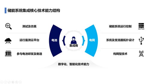 數(shù)字化儲能系統(tǒng)集成商的三條戰(zhàn)線 電池、電網(wǎng)與數(shù)字能源的深度融合