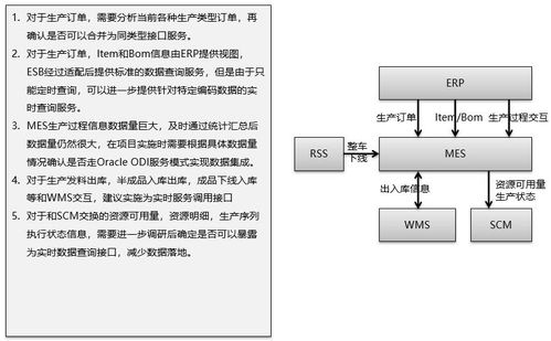 智能制造體系下ERP、PLM、MES核心系統集成分析