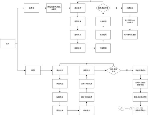 全場景SaaS服務(wù)商 有贊產(chǎn)品分析及信息系統(tǒng)集成服務(wù)