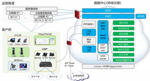 賦能企業(yè)通信更高效 浪潮企業(yè)通信inext產(chǎn)品正式發(fā)布