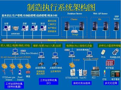MES與ERP集成使用，你必須要搞懂這些東西！