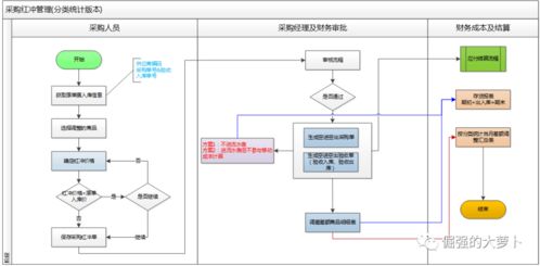 信息系統集成服務中系統產品的紅沖與單價調整設計策略