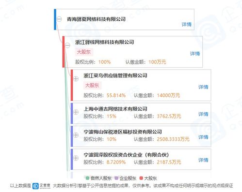 菜鳥驛站控股成立子公司，拓展供應鏈與數智化服務新賽道